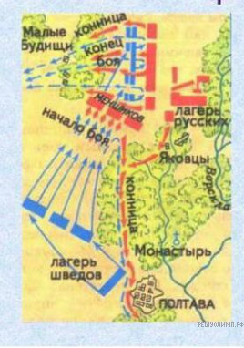Полтавская битва схема